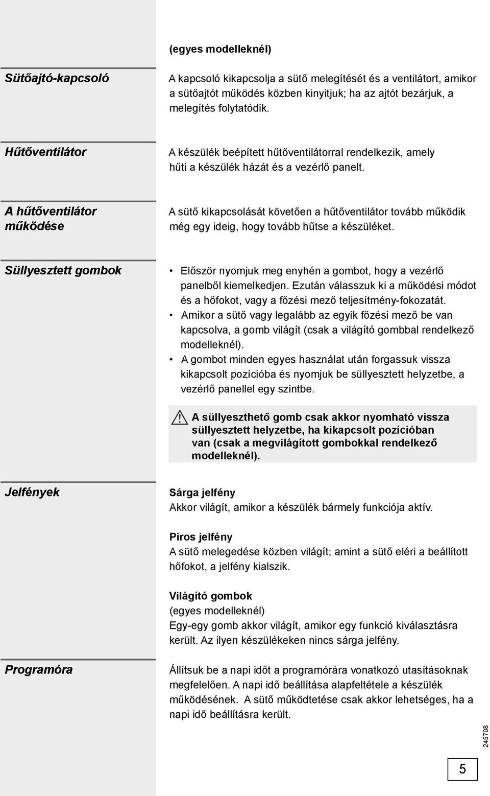 A hűtőventilátor működése A sütő kikapcsolását követően a hűtőventilátor tovább működik még egy ideig, hogy tovább hűtse a készüléket.