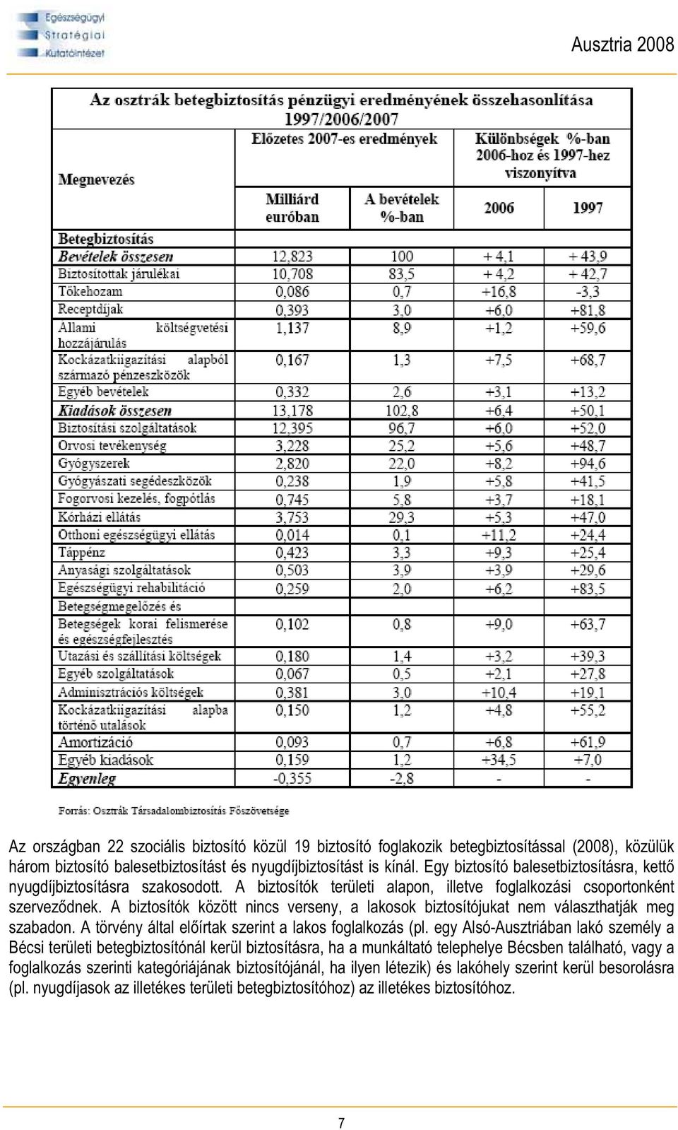 A biztosítók között nincs verseny, a lakosok biztosítójukat nem választhatják meg szabadon. A törvény által el írtak szerint a lakos foglalkozás (pl.