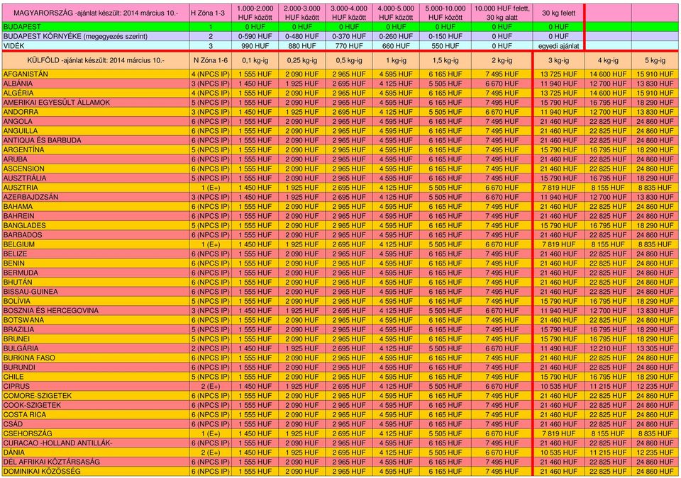 990 HUF 880 HUF 770 HUF 660 HUF 550 HUF 0 HUF egyedi ajánlat 0,1 kg-ig 0,25 kg-ig 0,5 kg-ig 1 kg-ig 1,5 kg-ig 2 kg-ig 3 kg-ig 4 kg-ig 5 kg-ig AFGANISTÁN 1 555 HUF 2 090 HUF 2 965 HUF 4 595 HUF 6 165