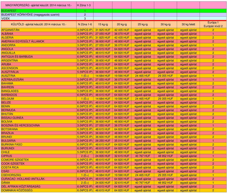 CURACAO -HOLLAND ANTILLÁK- DÁNIA DÉL AFRIKAI KÖZTÁRSASÁG DOMINIKAI KÖZÖSSÉG 2 (NPCS IP) 15 kg-ig 20 kg-ig 25 kg-ig 30 kg-ig 30 kg felett Európa 1 Európán kívül 2 14 684 HUF 19 590 HUF 24 465 HUF 29