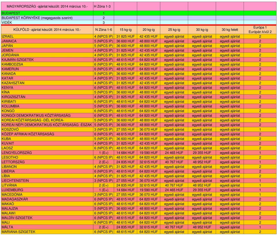 LETTORSZÁG LIBANON LIBÉRIA LÍBIA LIECHTENSTEIN LITVÁNIA LUXEMBURG MACEDÓNIA MADAGASZKÁR MAKAÓ MALAJZIA MALAWI MALDÍV-SZIGETEK MALI MÁLTA MARIANA-SZIGETEK 15 kg-ig 20