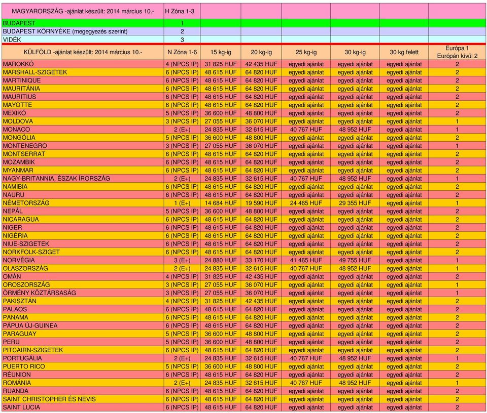 PÁPUA ÚJ-GUINEA PARAGUAY PERU PITCAIRN-SZIGETEK PORTUGÁLIA PUERTO RICO RÉUNION ROMÁNIA RUANDA SAINT CHRISTOPHER ÉS NEVIS SAINT LUCIA 3 (E+) 15 kg-ig 20 kg-ig 25 kg-ig