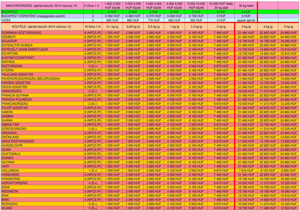 990 HUF 880 HUF 770 HUF 660 HUF 550 HUF 0 HUF egyedi ajánlat 0,1 kg-ig 0,25 kg-ig 0,5 kg-ig 1 kg-ig 1,5 kg-ig 2 kg-ig 3 kg-ig 4 kg-ig 5 kg-ig DOMINIKAI KÖZTÁRSASÁG 1 555 HUF 2 090 HUF 2 965 HUF 4 595