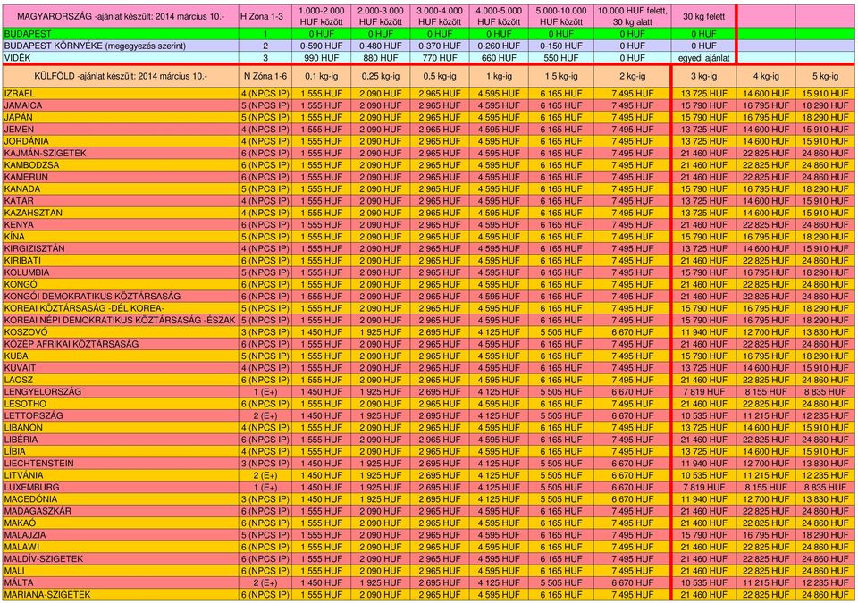 990 HUF 880 HUF 770 HUF 660 HUF 550 HUF 0 HUF egyedi ajánlat 0,1 kg-ig 0,25 kg-ig 0,5 kg-ig 1 kg-ig 1,5 kg-ig 2 kg-ig 3 kg-ig 4 kg-ig 5 kg-ig IZRAEL 1 555 HUF 2 090 HUF 2 965 HUF 4 595 HUF 6 165 HUF