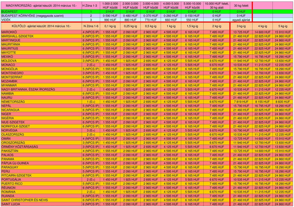 990 HUF 880 HUF 770 HUF 660 HUF 550 HUF 0 HUF egyedi ajánlat 0,1 kg-ig 0,25 kg-ig 0,5 kg-ig 1 kg-ig 1,5 kg-ig 2 kg-ig 3 kg-ig 4 kg-ig 5 kg-ig MAROKKÓ 1 555 HUF 2 090 HUF 2 965 HUF 4 595 HUF 6 165 HUF
