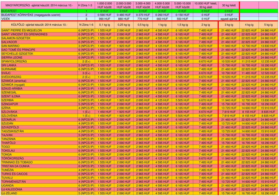 990 HUF 880 HUF 770 HUF 660 HUF 550 HUF 0 HUF egyedi ajánlat 0,1 kg-ig 0,25 kg-ig 0,5 kg-ig 1 kg-ig 1,5 kg-ig 2 kg-ig 3 kg-ig 4 kg-ig 5 kg-ig SAINT PIERRE ÉS MIQUELON 1 555 HUF 2 090 HUF 2 965 HUF 4