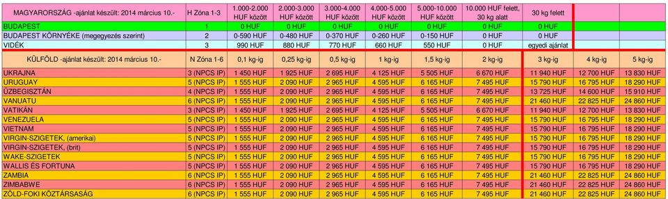 990 HUF 880 HUF 770 HUF 660 HUF 550 HUF 0 HUF egyedi ajánlat 0,1 kg-ig 0,25 kg-ig 0,5 kg-ig 1 kg-ig 1,5 kg-ig 2 kg-ig 3 kg-ig 4 kg-ig 5 kg-ig UKRAJNA 1 450 HUF 1 925 HUF 2 695 HUF 4 125 HUF 5 505 HUF