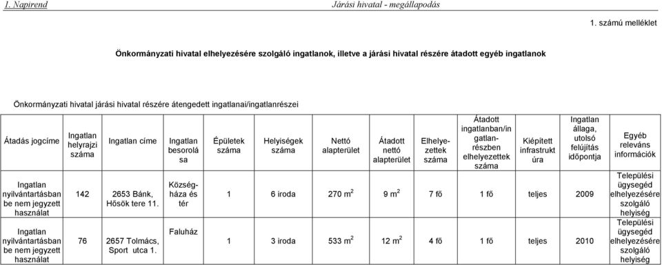 tere 11. 76 2657 Tolmács, Sport utca 1.