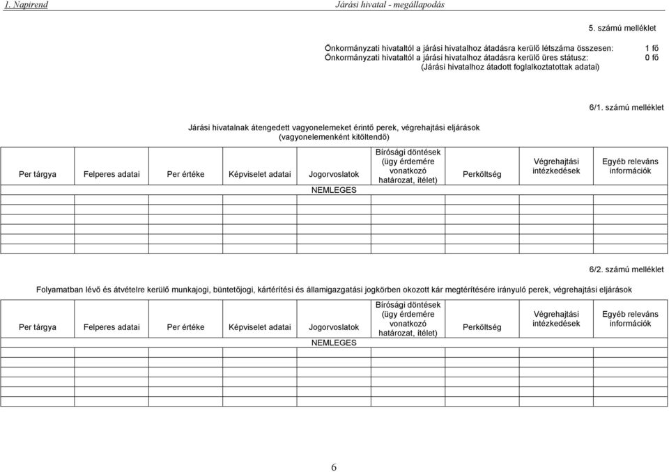 számú melléklet Per tárgya Felperes adatai Per értéke Képviselet adatai Jogorvoslatok NEMLEGES Bírósági döntések (ügy érdemére vonatkozó határozat, ítélet) Perköltség Végrehajtási intézkedések Egyéb