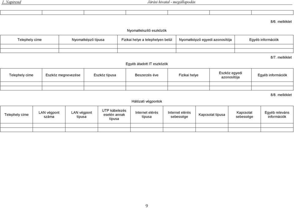 egyedi azonosítója 8/7. melléklet Egyéb Hálózati végpontok 8/8.