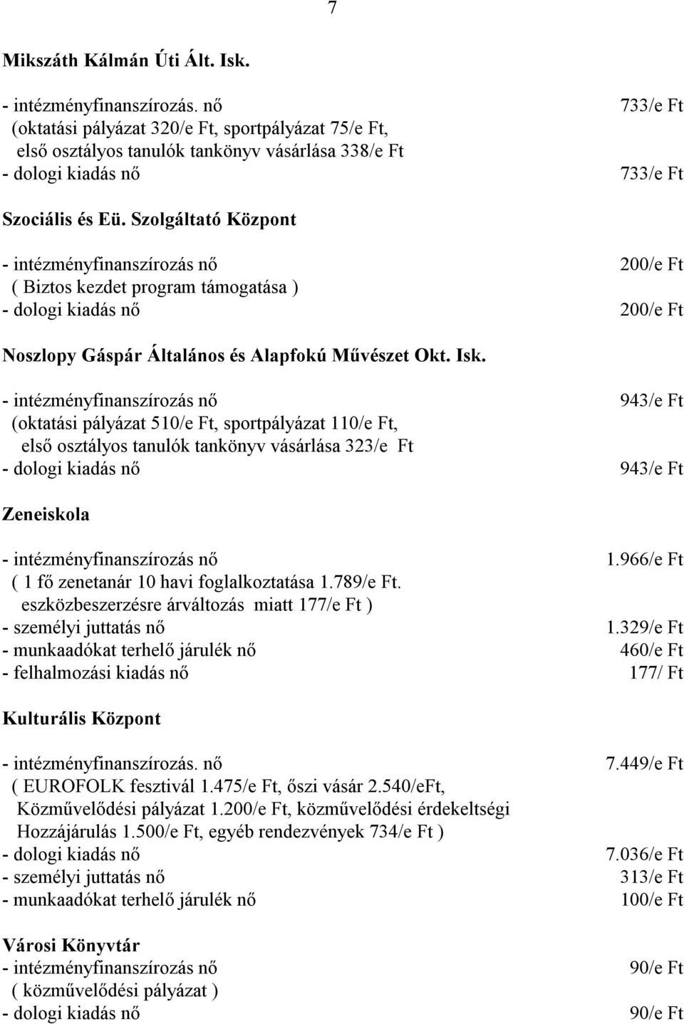 943/e Ft (oktatási pályázat 510/e Ft, sportpályázat 110/e Ft, első osztályos tanulók tankönyv vásárlása 323/e Ft 943/e Ft Zeneiskola 1.966/e Ft ( 1 fő zenetanár 10 havi foglalkoztatása 1.789/e Ft.