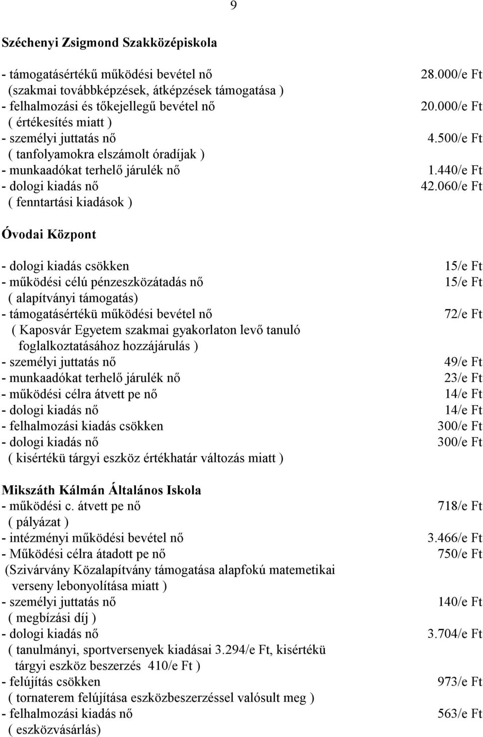 060/e Ft ( fenntartási kiadások ) Óvodai Központ - dologi kiadás csökken 15/e Ft - működési célú pénzeszközátadás nő 15/e Ft ( alapítványi támogatás) - támogatásértékü működési bevétel nő 72/e Ft (