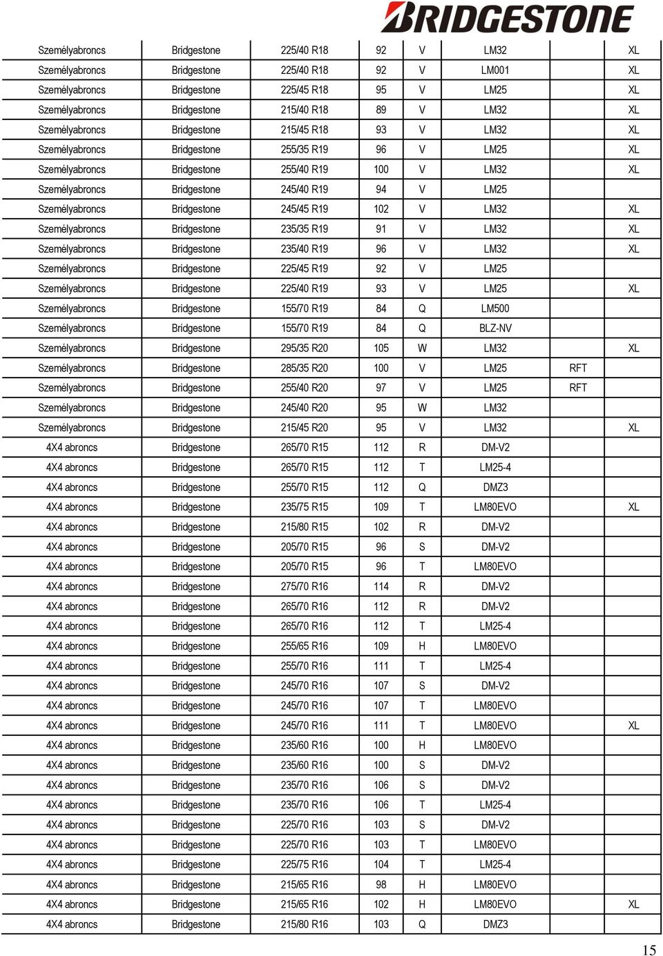 94 V LM25 Személyabroncs Bridgestone 245/45 R19 102 V LM32 XL Személyabroncs Bridgestone 235/35 R19 91 V LM32 XL Személyabroncs Bridgestone 235/40 R19 96 V LM32 XL Személyabroncs Bridgestone 225/45