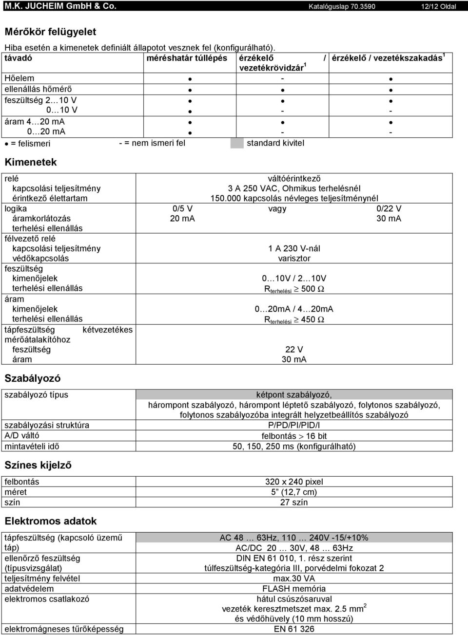 kapcsolási teljesítmény érintkező élettartam logika áramkorlátozás terhelési ellenállás félvezető relé kapcsolási teljesítmény védőkapcsolás feszültség kimenőjelek terhelési ellenállás áram