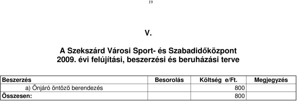 évi felújítási, beszerzési és beruházási terve