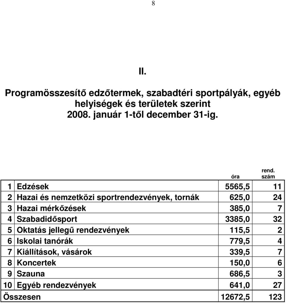 szám 1 Edzések 5565,5 11 2 Hazai és nemzetközi sportrendezvények, tornák 625,0 24 3 Hazai mérkızések 385,0 7 4