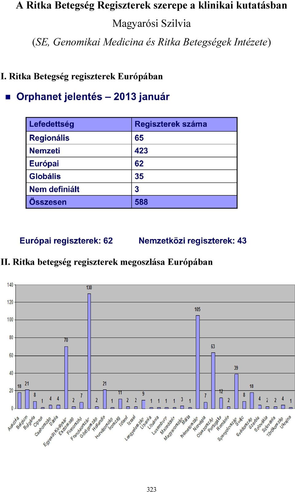 Ritka Betegségek Intézete) I.