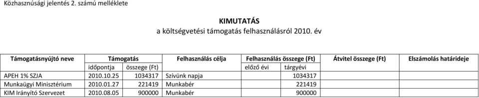 Elszámolás határideje időpontja összege (Ft) előző évi tárgyévi APEH 1% SZJA 2010.