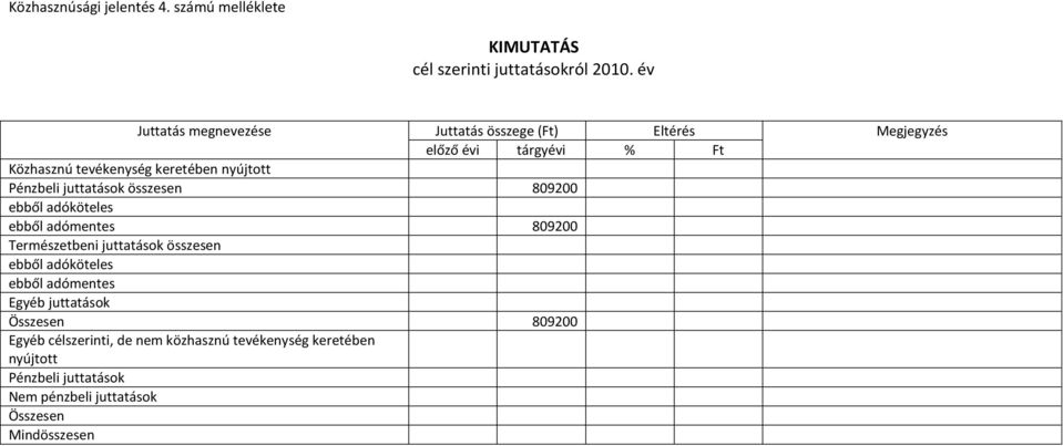 Pénzbeli juttatások összesen 809200 ebből adóköteles ebből adómentes 809200 Természetbeni juttatások összesen ebből adóköteles