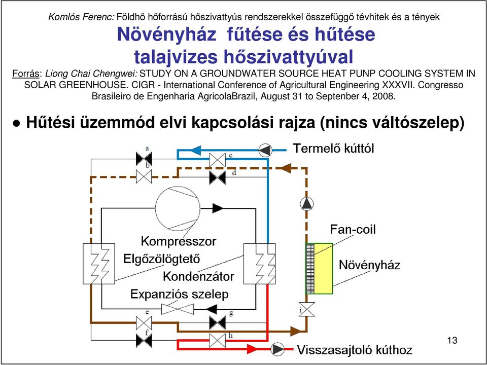 CIGR - International Conference of Agricultural Engineering XXXVII.