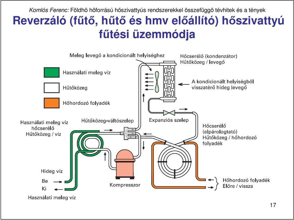 elıállító)