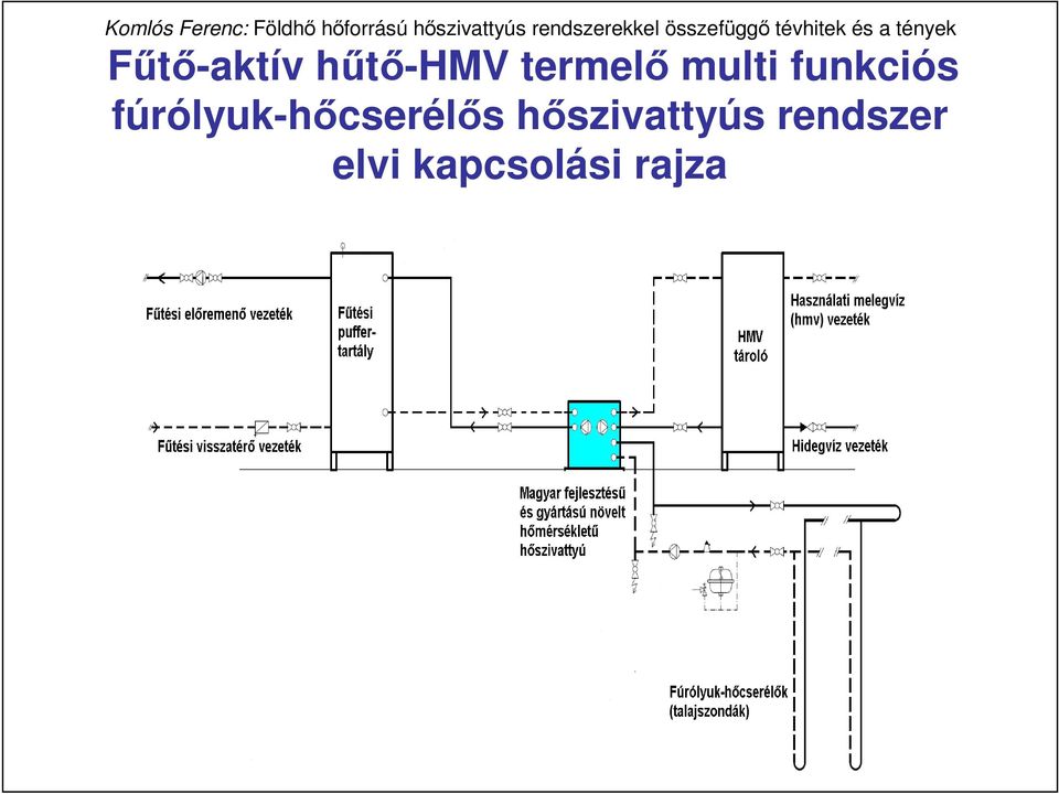 fúrólyuk-hıcserélıs