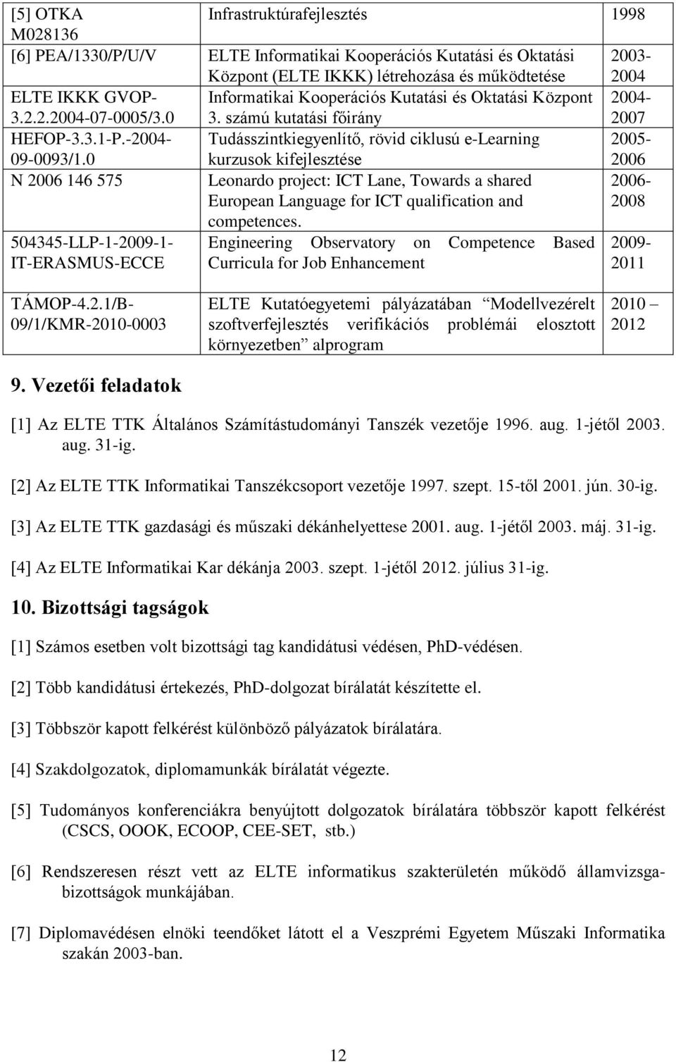 0 Tudásszintkiegyenlítő, rövid ciklusú e-learning kurzusok kifejlesztése 2005-2006 N 2006 146 575 Leonardo project: ICT Lane, Towards a shared European Language for ICT qualification and competences.
