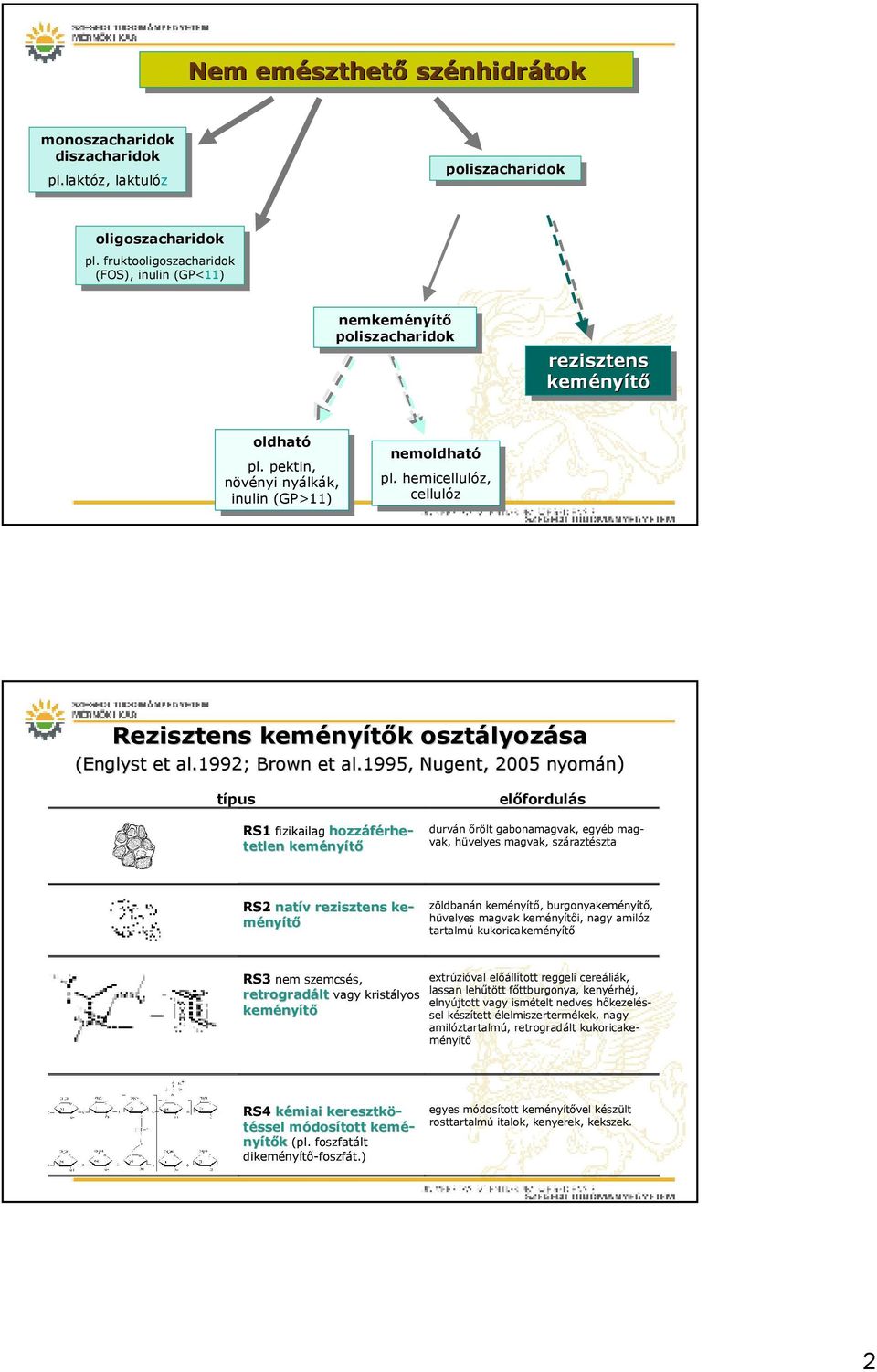 pektin, növényi növényi nyálkák, nyálkák, inulin inulin (GP>11) (GP>11) nemoldható nemoldható hemicellulóz, hemicellulóz, cellulóz cellulóz Rezisztens kemény nyítık k osztályoz lyozása (Englyst et al.