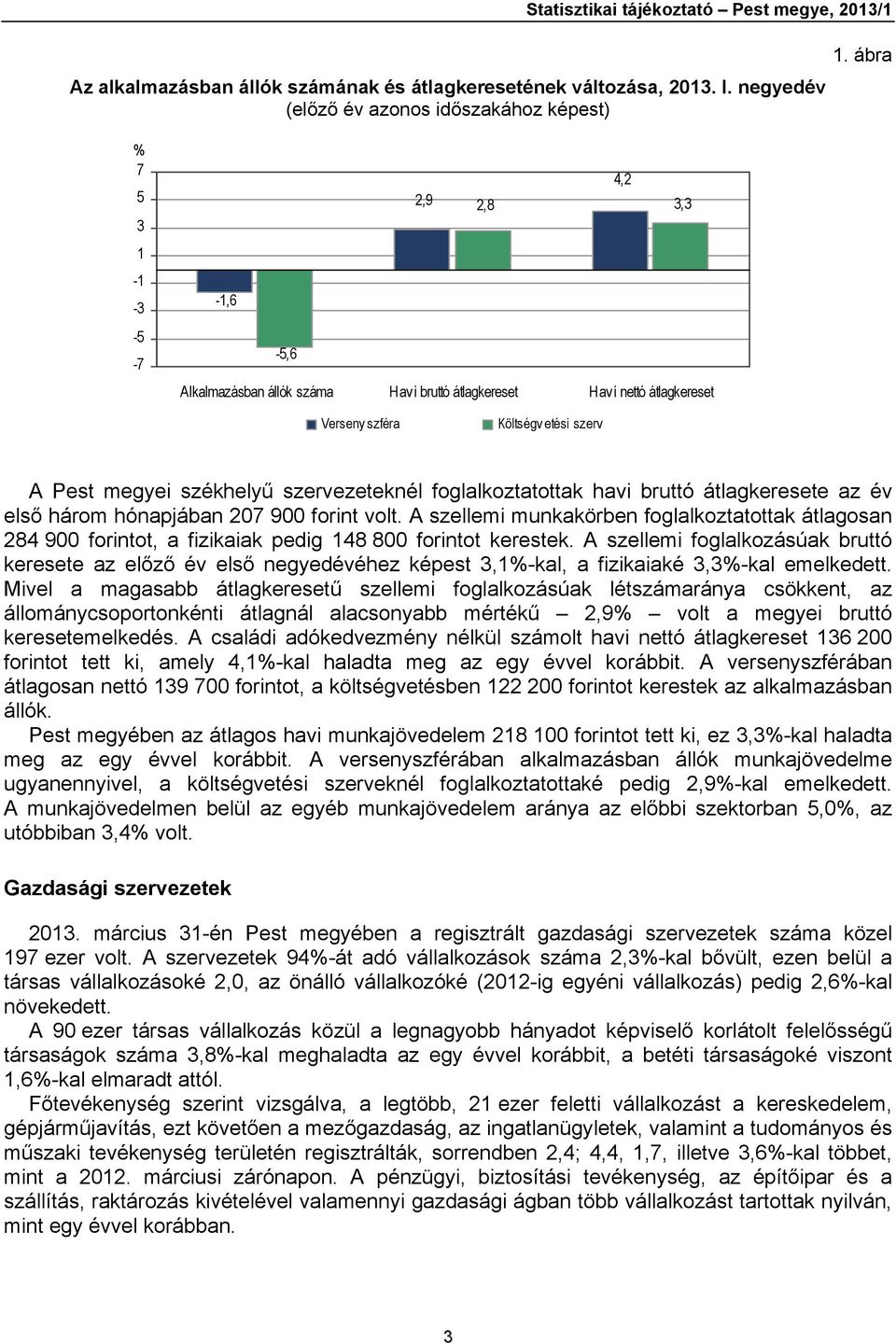 foglalkoztatottak havi bruttó átlagkeresete az év első három hónapjában 207 900 forint volt.