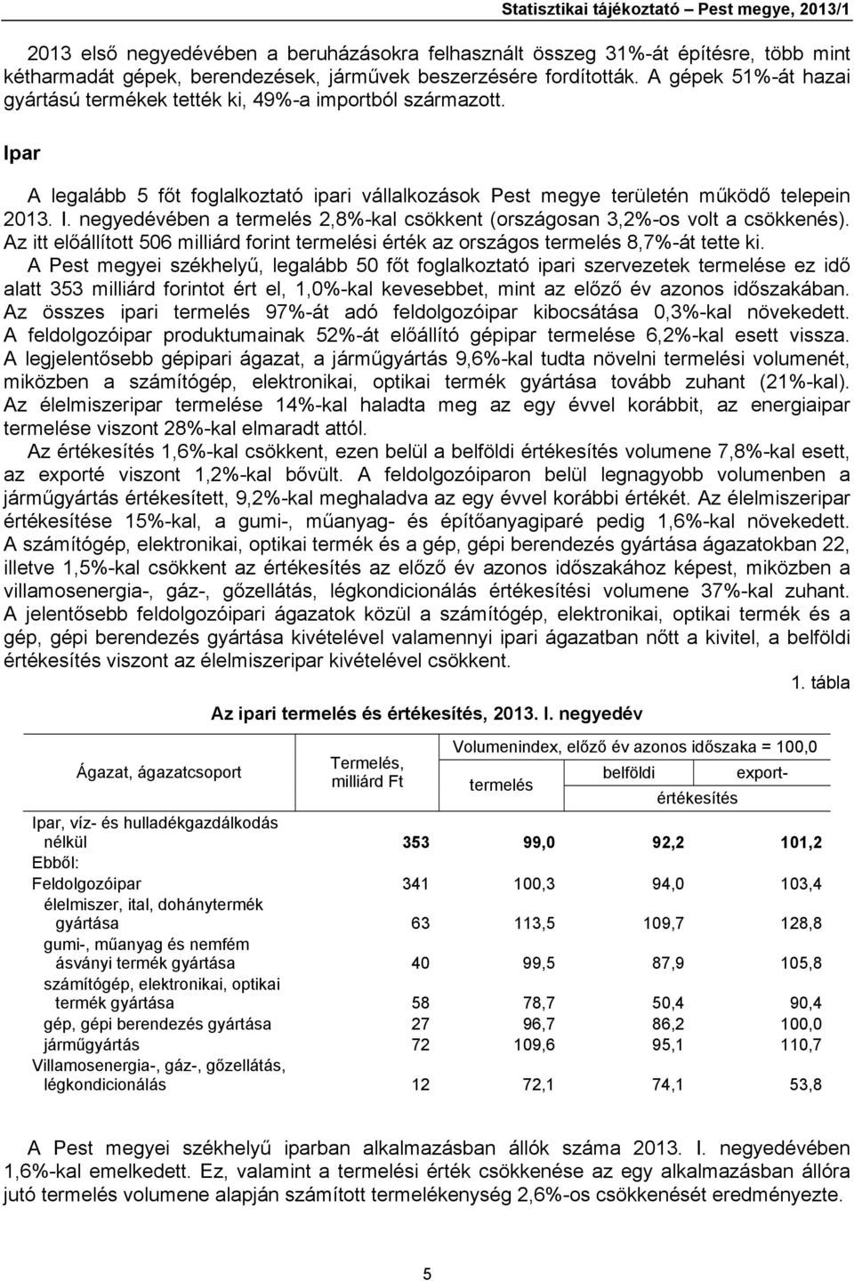 Az itt előállított 06 milliárd forint termelési érték az országos termelés 8,7%-át tette ki.