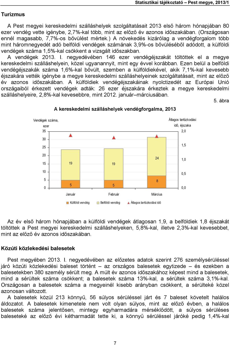 ) A növekedés kizárólag a vendégforgalom több mint háromnegyedét adó belföldi vendégek számának 3,9%-os bővüléséből adódott, a külföldi vendégek száma 1,%-kal csökkent a vizsgált időszakban.