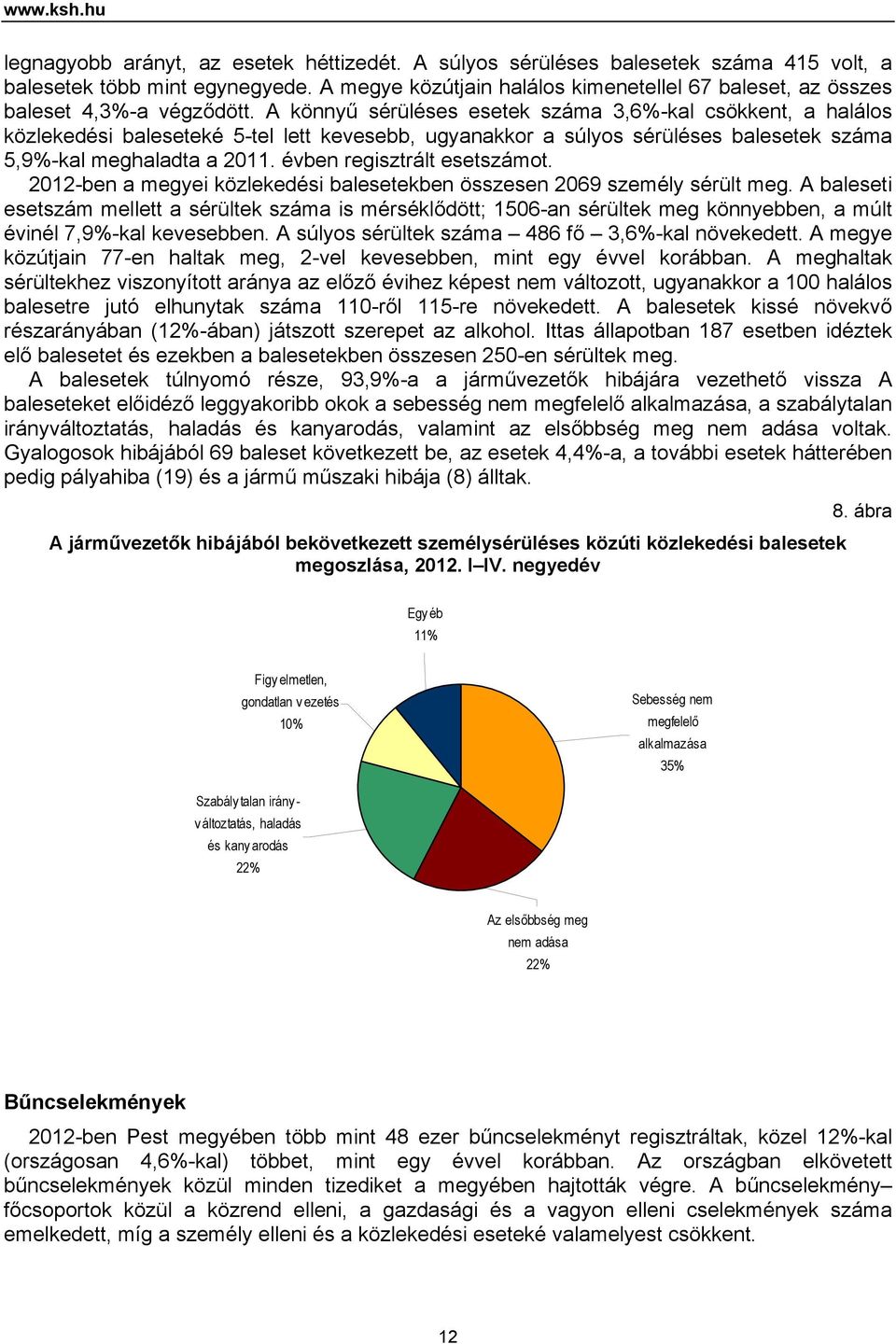 A könnyű sérüléses esetek száma 3,6%-kal csökkent, a halálos közlekedési baleseteké 5-tel lett kevesebb, ugyanakkor a súlyos sérüléses balesetek száma 5,9%-kal meghaladta a 2011.