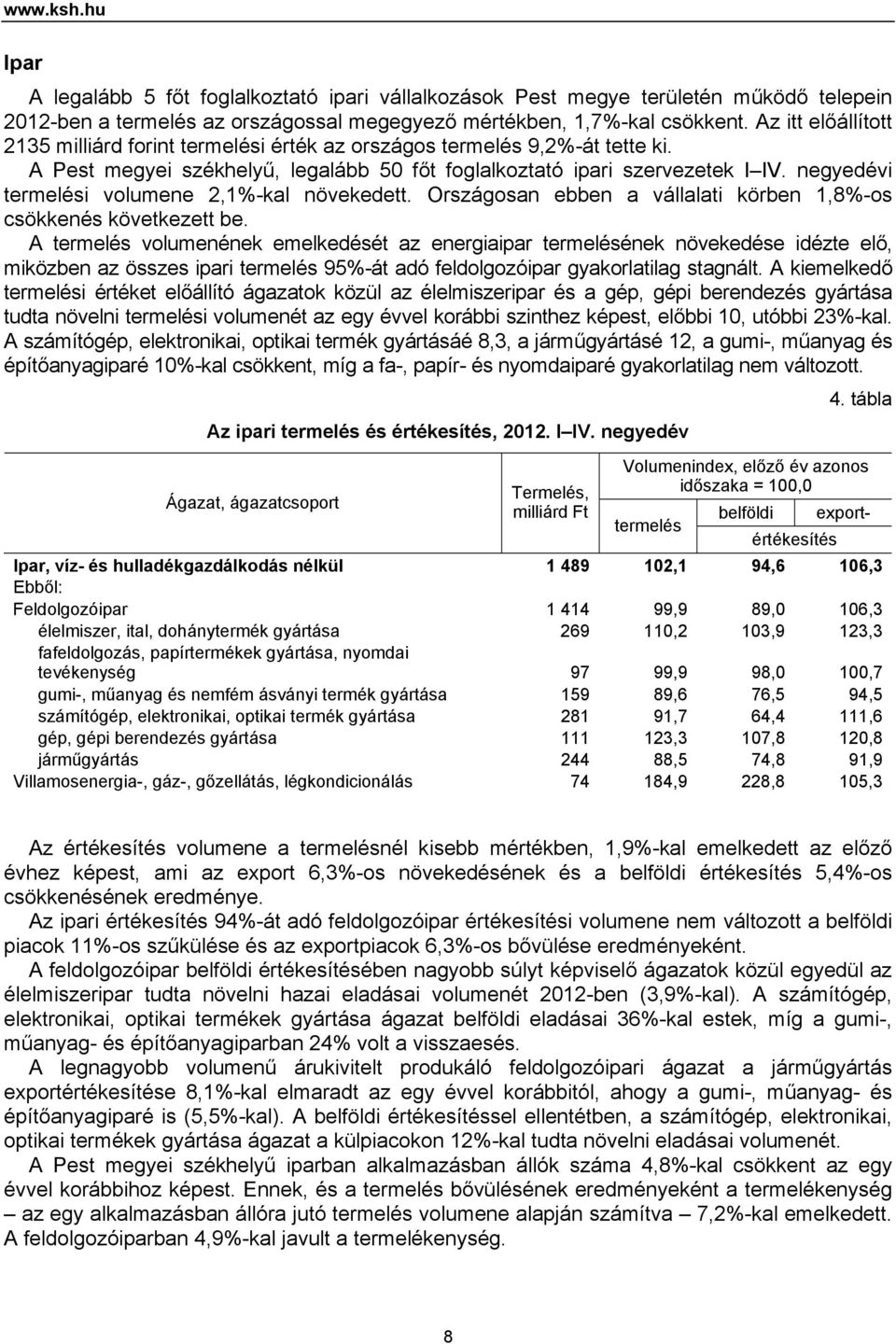 negyedévi termelési volumene 2,1%-kal növekedett. Országosan ebben a vállalati körben 1,8%-os csökkenés következett be.