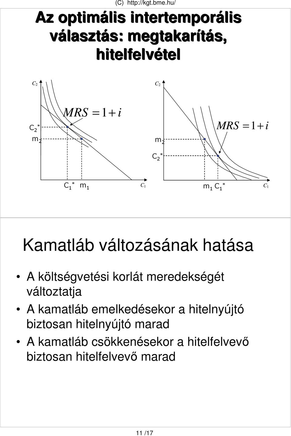 i MRS = 1+ i m 2 m 2 C 2 * C * 1 m 1 C 1 m 1 C * 1 C 1 Kamatláb változásának hatása A