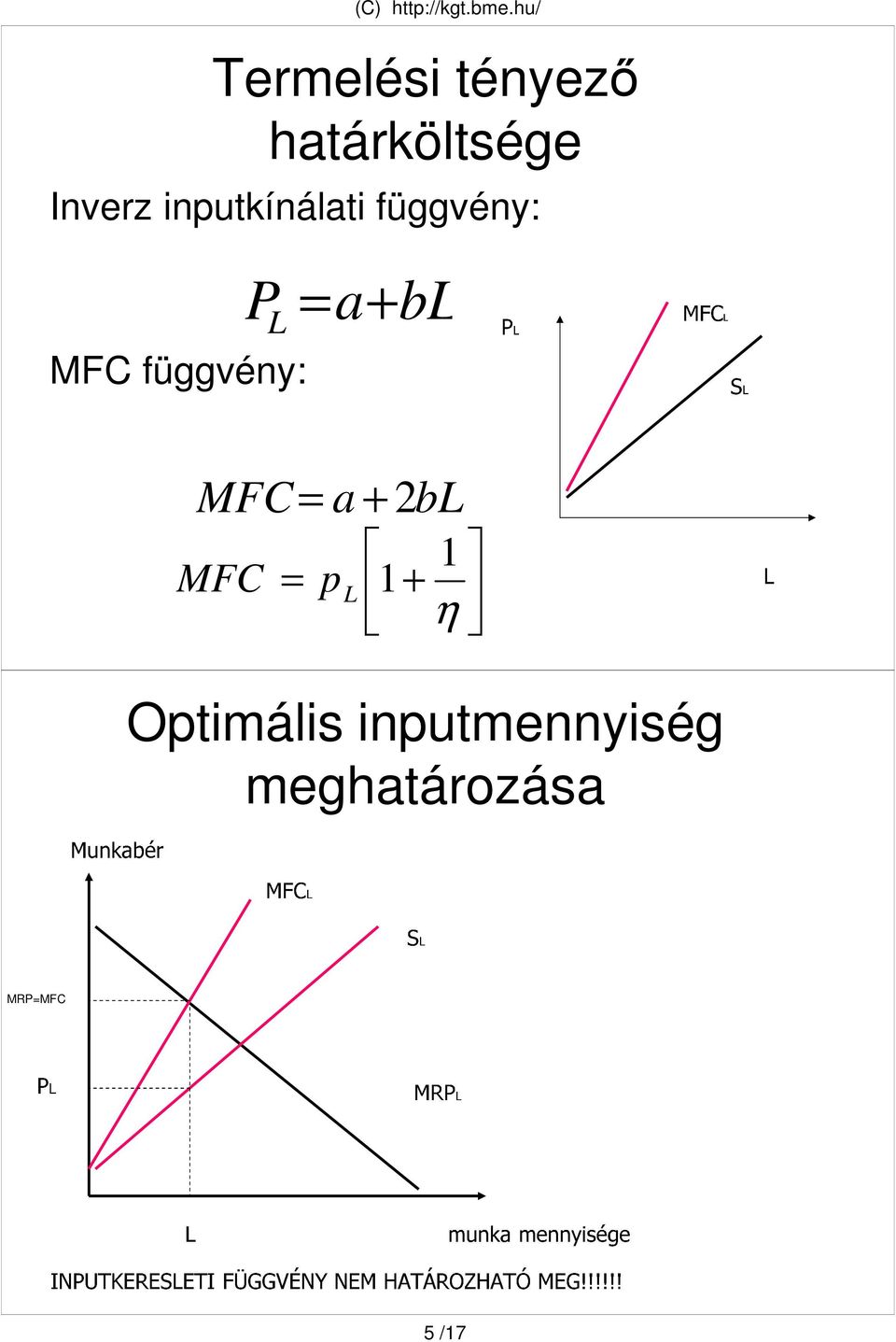 függvény: P = a+ bl L MFC= a + 2bL MFC 1 =