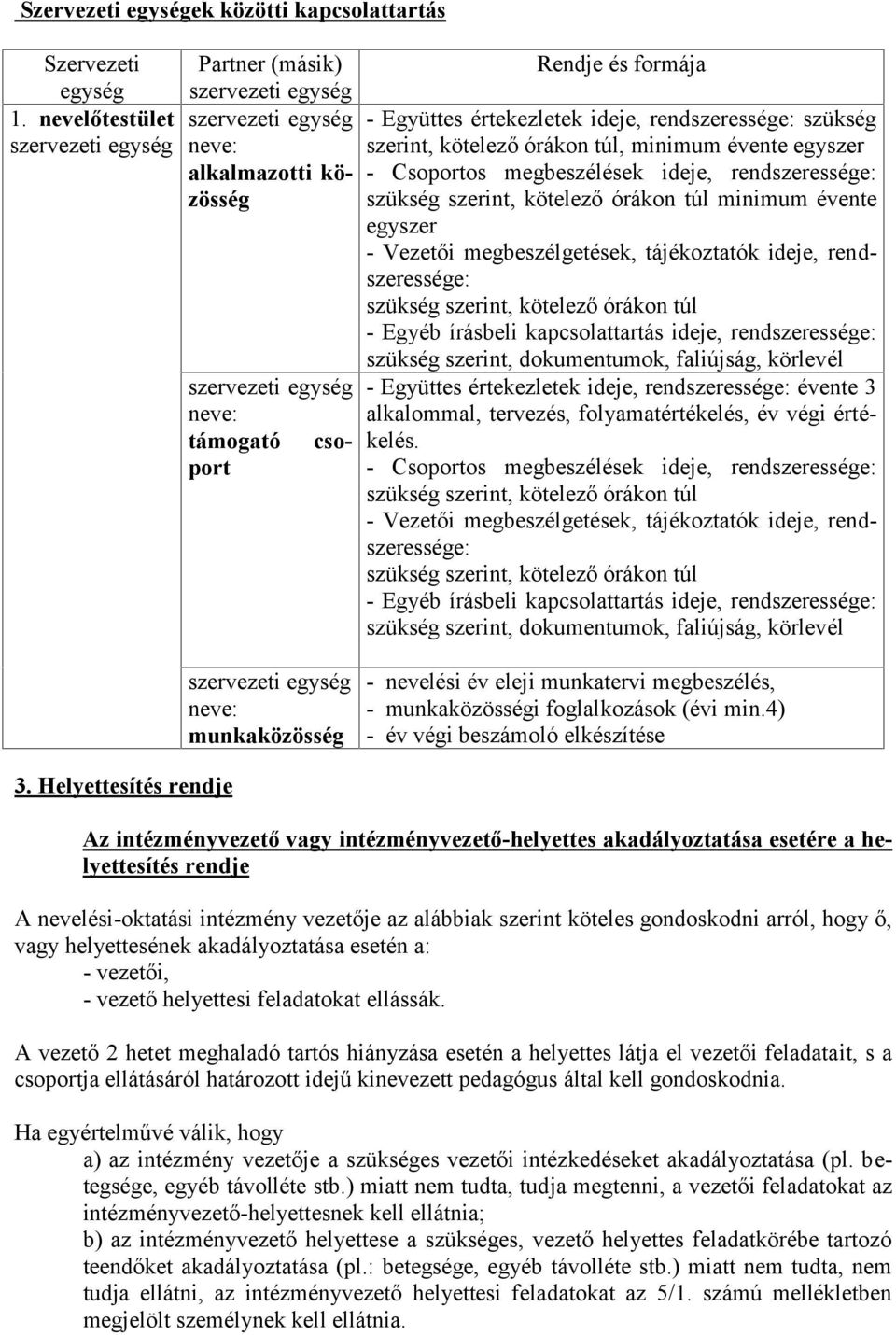 ideje, rendszeressége: szükség szerint, kötelező órákon túl, minimum évente egyszer - Csoportos megbeszélések ideje, rendszeressége: szükség szerint, kötelező órákon túl minimum évente egyszer -
