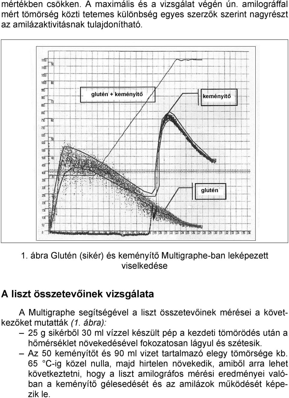 ábra Glutén (sikér) és keményítő Multigraphe-ban leképezett viselkedése A liszt összetevőinek vizsgálata A Multigraphe segítségével a liszt összetevőinek mérései a következőket mutatták (1.