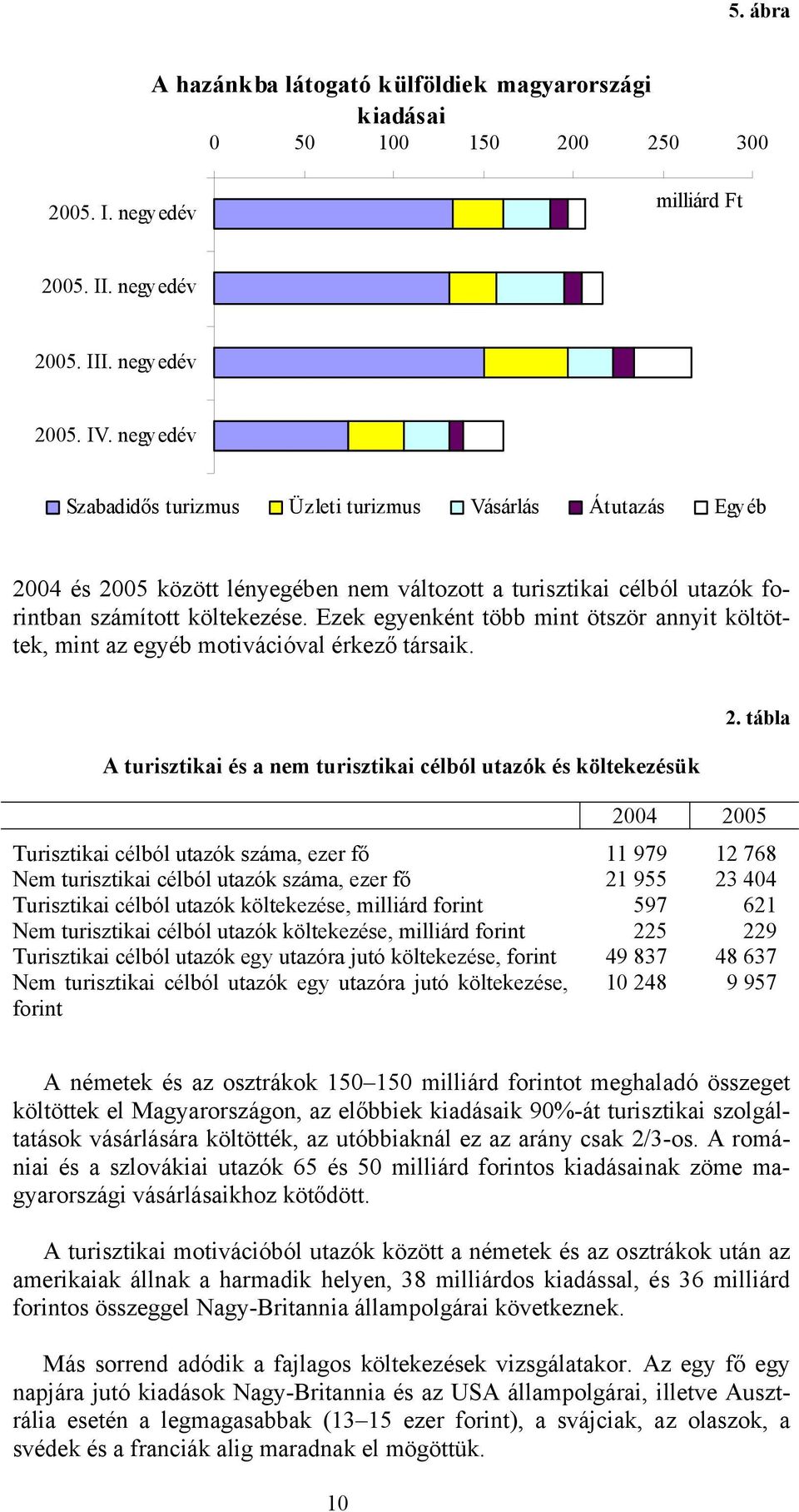 Ezek egyenként több mint ötször annyit költöttek, mint az egyéb motivációval érkező társaik. A turisztikai és a nem turisztikai célból utazók és költekezésük 2.