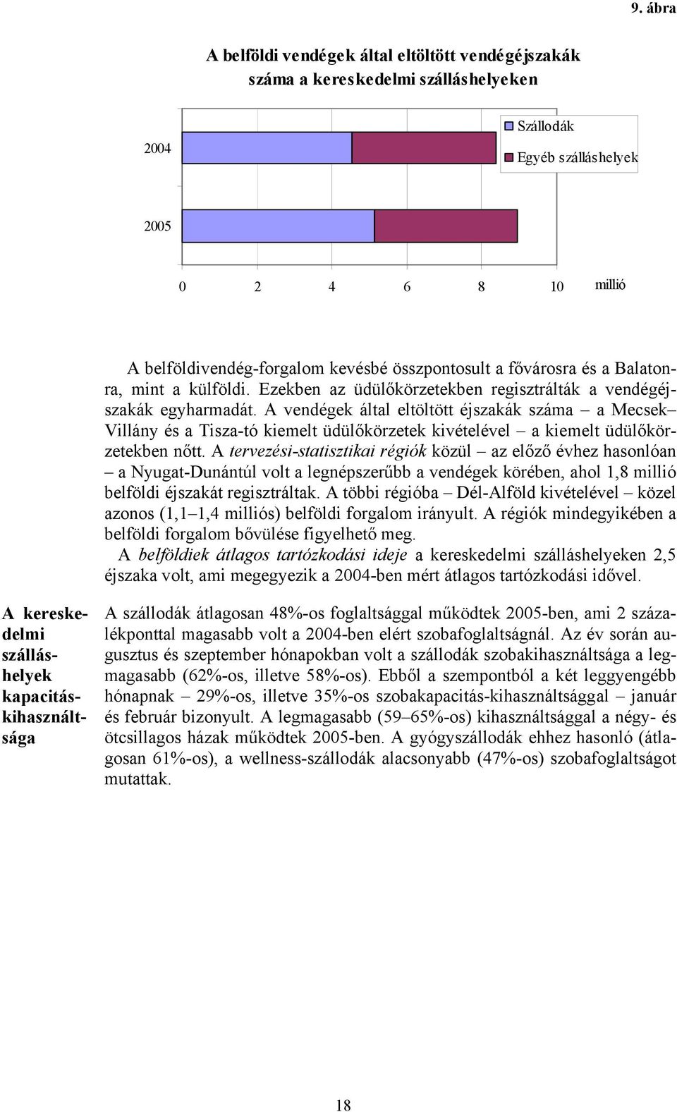 A vendégek által eltöltött éjszakák száma a Mecsek Villány és a Tisza-tó kiemelt üdülőkörzetek kivételével a kiemelt üdülőkörzetekben nőtt.