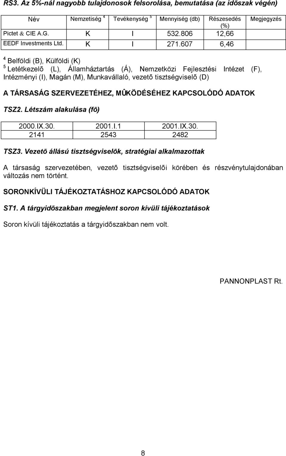 607 6,46 Megjegyzés 4 Belföldi (B), Külföldi (K) 5 Letétkezelõ (L), Államháztartás (Á), Nemzetközi Fejlesztési Intézet (F), Intézményi (I), Magán (M), Munkavállaló, vezetõ tisztségviselõ (D) A