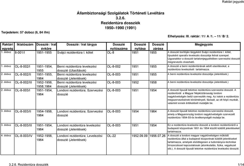 OL-8 1951 1955 A borítóján tárgyként Svájci rezidentúra I., típusként operatív levelezés ja felirat szerepel. Ugyanakkor a tartalomjegyzékében szervezési megnevezés olvasható. 1. doboz OL-8-002/I 1951-1954, 1955 Berni rezidentúra levelezési (Utasítások) OL-8-002 1951 1955 A a berni rezidentúrának adott utasításokat, a rezidentúra levelezését tartalmazza.