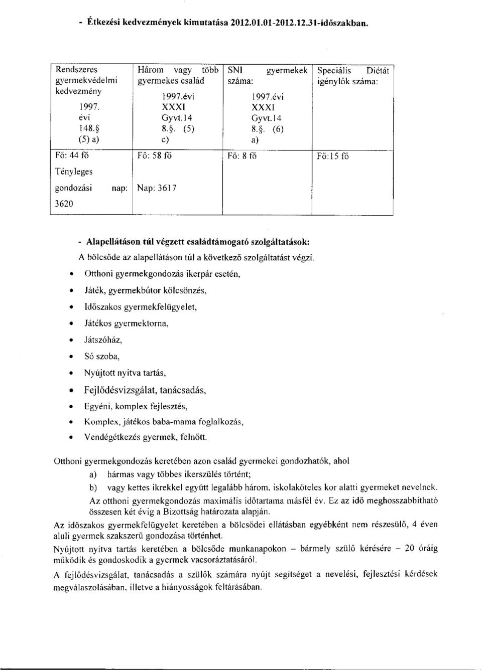 . (6) a) Speciális Diétát igénylők száma: Fő: 44 fő Fő: 58 fő Fő: 8 fő Fő: 15 fő Tényleges gondozási nap: Nap: 3617 3620 - Alapellátáson túl végzett családtámogató szolgáltatások: A bölcsőde az