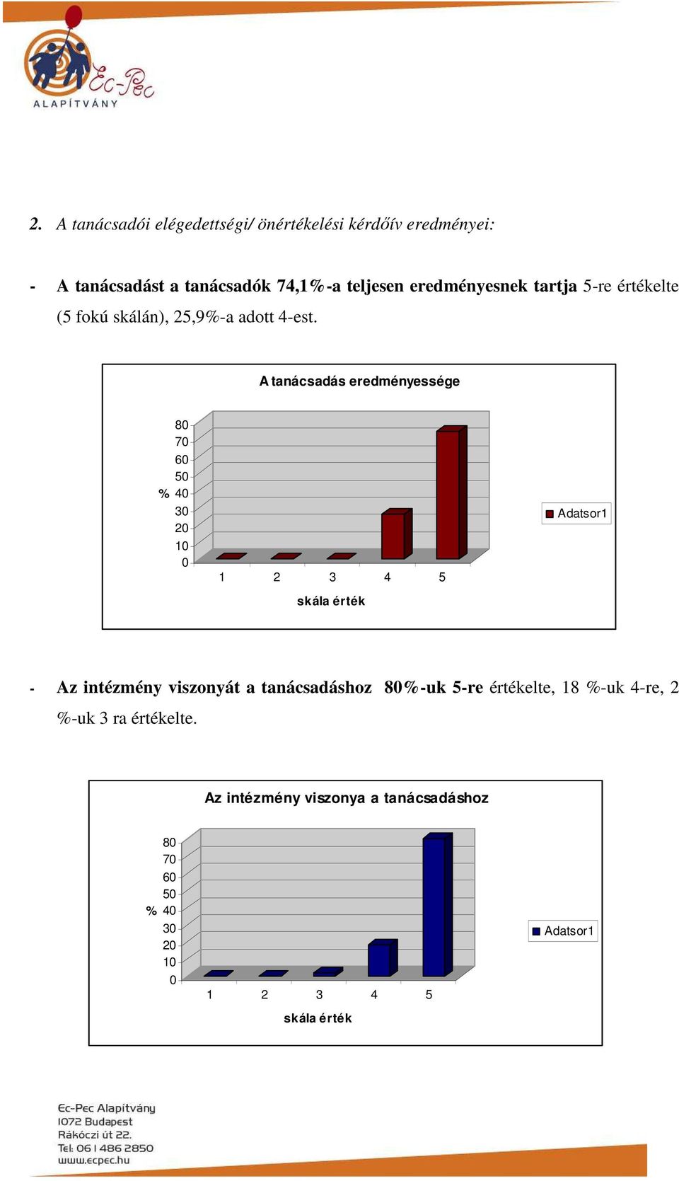 A tanácsadás eredményessége 7 5 4 3 1 1 2 3 4 5 - Az intézmény viszonyát a tanácsadáshoz -uk