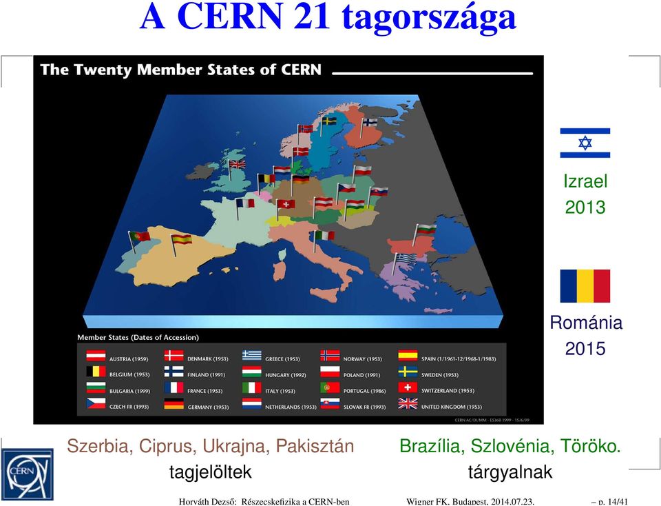 14/41 A CERN 21 tagországa Izrael 2013 Románia 2015