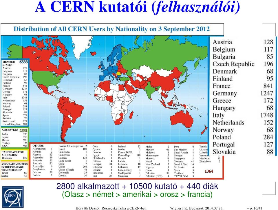 16/41 A CERN kutatói (felhasználói) 2800