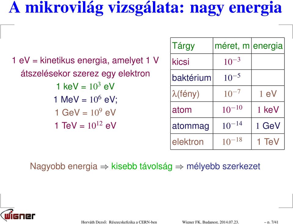 átszelésekor szerez egy elektron 1 kev = 10 3 ev 1 MeV = 10 6 ev; 1 GeV = 10 9 ev 1 TeV = 10 12 ev kicsi