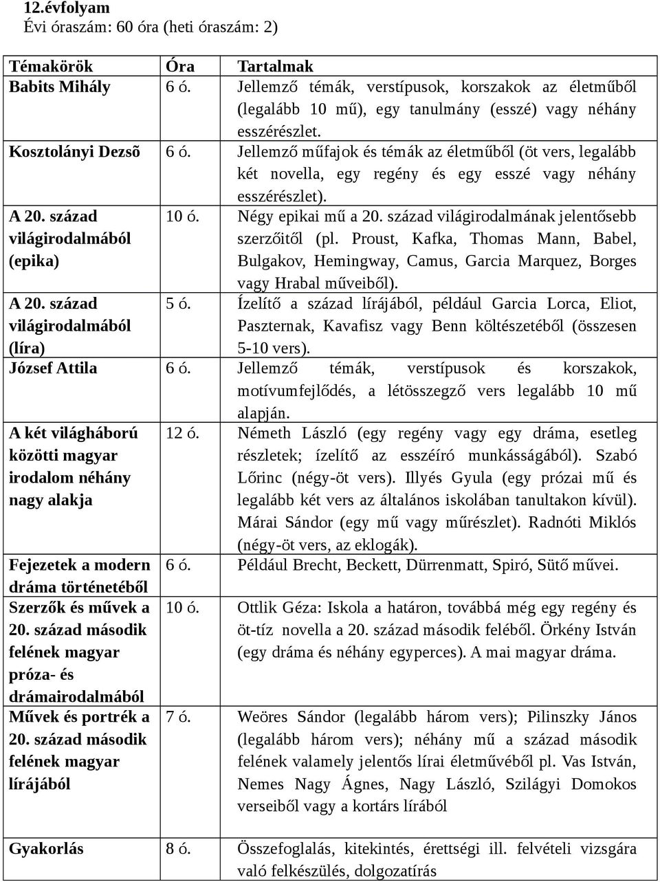 Jellemző műfajok és témák az életműből (öt vers, legalább két novella, egy regény és egy esszé vagy néhány esszérészlet). A 20. század világirodalmából (epika) A 20.