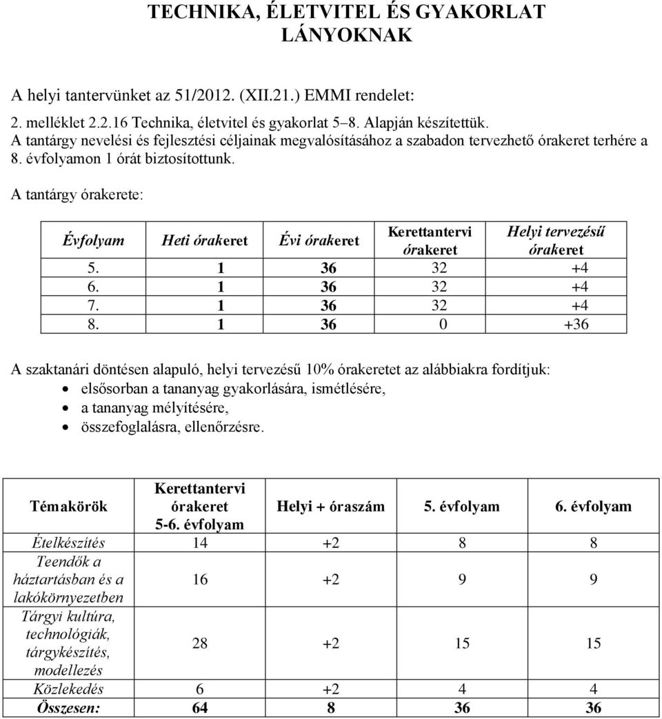 A tantárgy órakerete: Évfolyam Heti órakeret Évi órakeret Kerettantervi Helyi tervezésű órakeret órakeret 5. 1 36 32 +4 6. 1 36 32 +4 7. 1 36 32 +4 8.