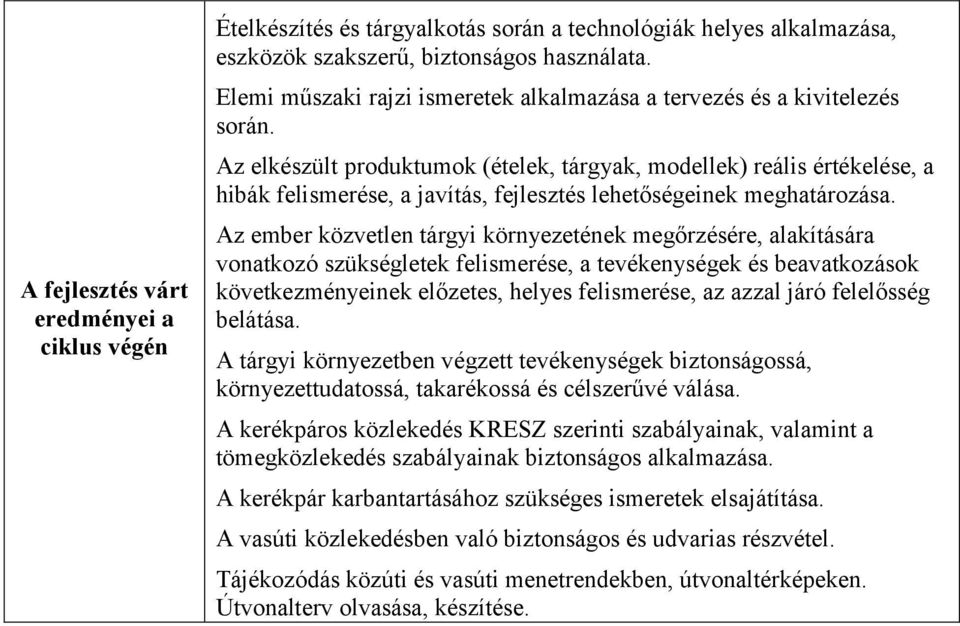 Az elkészült produktumok (ételek, tárgyak, modellek) reális értékelése, a hibák felismerése, a javítás, fejlesztés lehetőségeinek meghatározása.