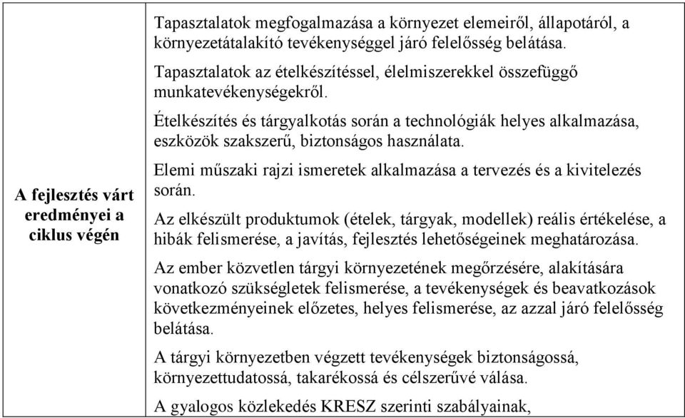 Elemi műszaki rajzi ismeretek alkalmazása a tervezés és a kivitelezés során.